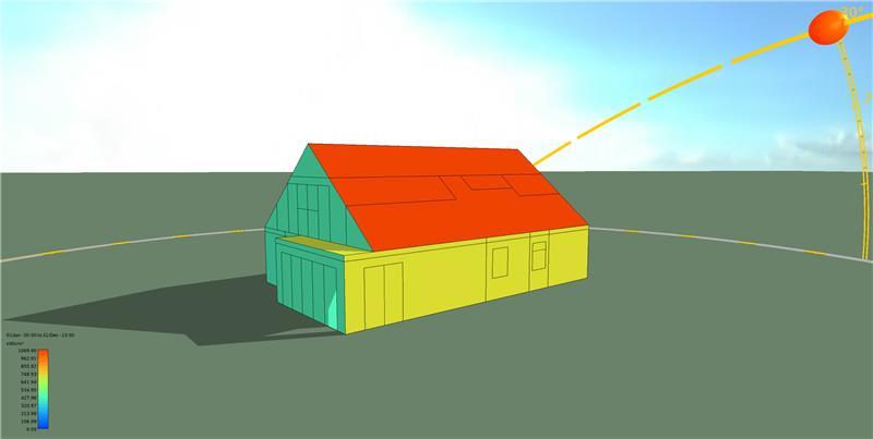 Dynamic Thermal Modelling